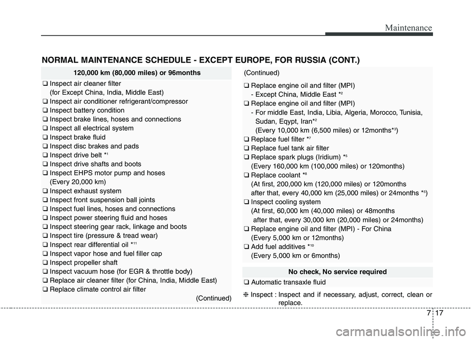KIA QUORIS 2014  Owners Manual 717
Maintenance
NORMAL MAINTENANCE SCHEDULE - EXCEPT EUROPE, FOR RUSSIA (CONT.)
120,000 km (80,000 miles) or 96months
❑ Inspect air cleaner filter  
(for Except China, India, Middle East)
❑  Inspe