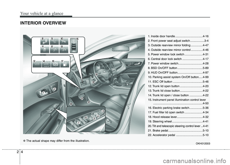 KIA QUORIS 2013  Owners Manual Your vehicle at a glance
4
2
INTERIOR OVERVIEW 
1. Inside door handle ...................................4-16 
2. Front power seat adjust switch ..................3-4
3. Outside rearview mirror foldin