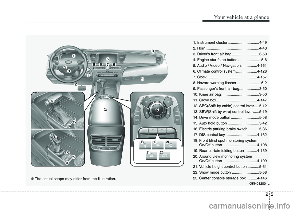 KIA QUORIS 2013 User Guide 25
Your vehicle at a glance
1. Instrument cluster ..............................4-49
2. Horn...................................................4-43
3. Drivers front air bag ......................... KIA QUORIS 2013 User Guide 25
Your vehicle at a glance
1. Instrument cluster ..............................4-49
2. Horn...................................................4-43
3. Drivers front air bag .........................