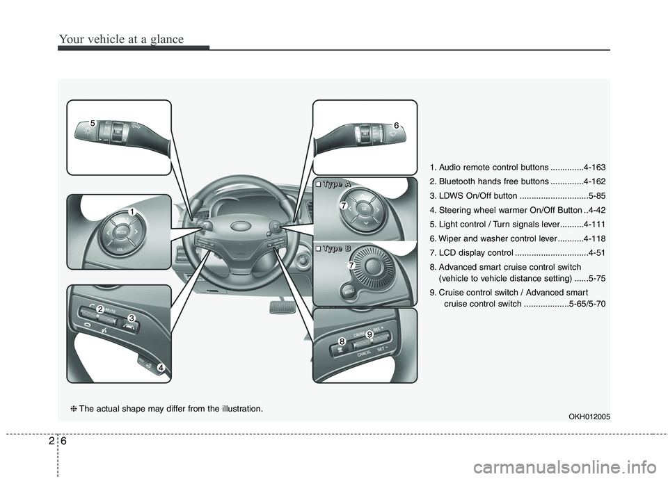 KIA QUORIS 2013 User Guide Your vehicle at a glance
6
2
1. Audio remote control buttons ..............4-163
2. Bluetooth hands free buttons ..............4-162
3. LDWS On/Off button .............................5-85
4. Steerin KIA QUORIS 2013 User Guide Your vehicle at a glance
6
2
1. Audio remote control buttons ..............4-163
2. Bluetooth hands free buttons ..............4-162
3. LDWS On/Off button .............................5-85
4. Steerin