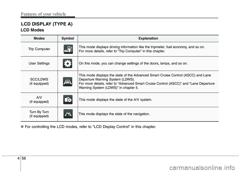 KIA QUORIS 2013  Owners Manual Features of your vehicle
56
4
LCD Modes
LCD DISPLAY (TYPE A)
Modes SymbolExplanation
Trip Computer This mode displays driving information like the tripmeter, fuel economy, and so on. 
For more details