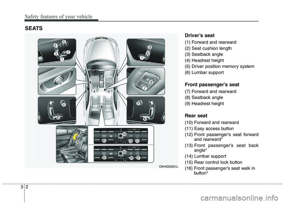 KIA QUORIS 2013 User Guide Safety features of your vehicle
2
3
Driver’s seat
(1) Forward and rearward (2) Seat cushion length
(3) Seatback angle(4) Headrest height
(5) Driver position memory system
(6) Lumbar support
Front KIA QUORIS 2013 User Guide Safety features of your vehicle
2
3
Driver’s seat
(1) Forward and rearward (2) Seat cushion length
(3) Seatback angle(4) Headrest height
(5) Driver position memory system
(6) Lumbar support
Front