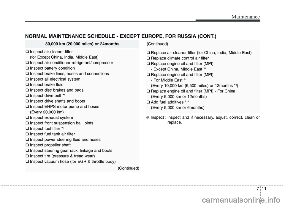 KIA QUORIS 2013 Owners Manual 711
Maintenance
NORMAL MAINTENANCE SCHEDULE - EXCEPT EUROPE, FOR RUSSIA (CONT.)
30,000 km (20,000 miles) or 24months
❑ Inspect air cleaner filter
(for Except China, India, Middle East)
❑ Inspec KIA QUORIS 2013 Owners Manual 711
Maintenance
NORMAL MAINTENANCE SCHEDULE - EXCEPT EUROPE, FOR RUSSIA (CONT.)
30,000 km (20,000 miles) or 24months
❑ Inspect air cleaner filter
(for Except China, India, Middle East)
❑ Inspec