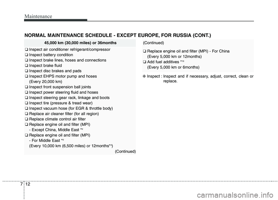 KIA QUORIS 2013 Owners Manual Maintenance
12
7
NORMAL MAINTENANCE SCHEDULE - EXCEPT EUROPE, FOR RUSSIA (CONT.)
45,000 km (30,000 miles) or 36months
❑ Inspect air conditioner refrigerant/compressor
❑ Inspect battery conditio KIA QUORIS 2013 Owners Manual Maintenance
12
7
NORMAL MAINTENANCE SCHEDULE - EXCEPT EUROPE, FOR RUSSIA (CONT.)
45,000 km (30,000 miles) or 36months
❑ Inspect air conditioner refrigerant/compressor
❑ Inspect battery conditio