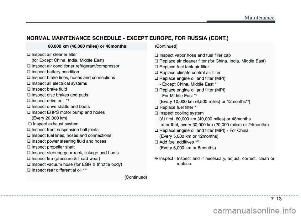 KIA QUORIS 2013 Owners Manual 713
Maintenance
NORMAL MAINTENANCE SCHEDULE - EXCEPT EUROPE, FOR RUSSIA (CONT.)
60,000 km (40,000 miles) or 48months
❑ Inspect air cleaner filter
(for Except China, India, Middle East)
❑ Inspec KIA QUORIS 2013 Owners Manual 713
Maintenance
NORMAL MAINTENANCE SCHEDULE - EXCEPT EUROPE, FOR RUSSIA (CONT.)
60,000 km (40,000 miles) or 48months
❑ Inspect air cleaner filter
(for Except China, India, Middle East)
❑ Inspec