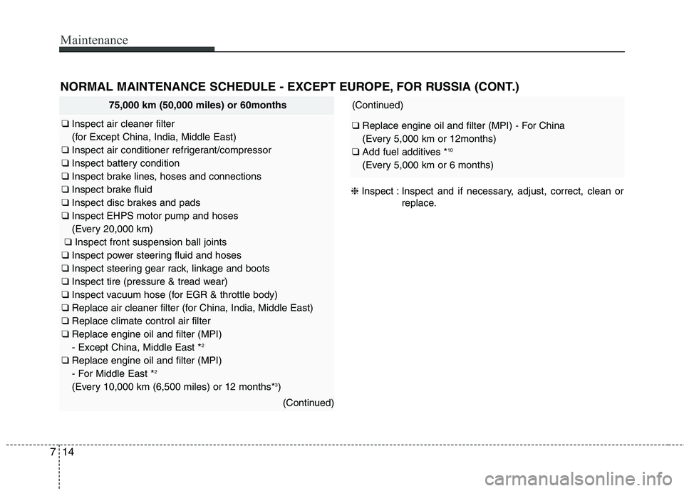 KIA QUORIS 2013 Owners Manual Maintenance
14
7
NORMAL MAINTENANCE SCHEDULE - EXCEPT EUROPE, FOR RUSSIA (CONT.)
75,000 km (50,000 miles) or 60months
❑ Inspect air cleaner filter
(for Except China, India, Middle East)
❑ Insp KIA QUORIS 2013 Owners Manual Maintenance
14
7
NORMAL MAINTENANCE SCHEDULE - EXCEPT EUROPE, FOR RUSSIA (CONT.)
75,000 km (50,000 miles) or 60months
❑ Inspect air cleaner filter
(for Except China, India, Middle East)
❑ Insp