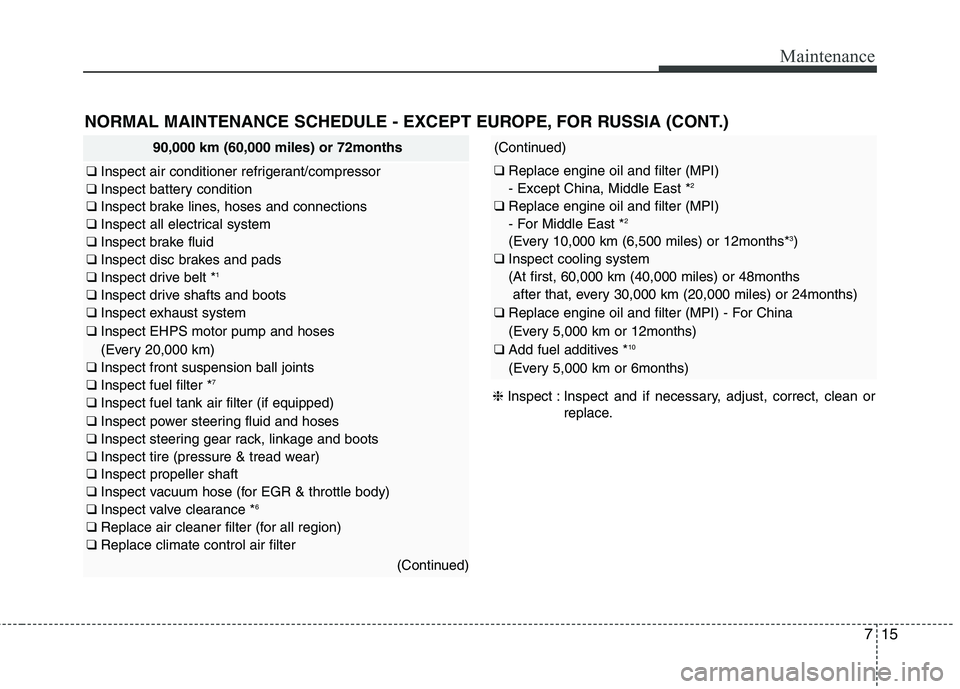 KIA QUORIS 2013 Owners Manual 715
Maintenance
NORMAL MAINTENANCE SCHEDULE - EXCEPT EUROPE, FOR RUSSIA (CONT.)
90,000 km (60,000 miles) or 72months
❑ Inspect air conditioner refrigerant/compressor
❑ Inspect battery condition
KIA QUORIS 2013 Owners Manual 715
Maintenance
NORMAL MAINTENANCE SCHEDULE - EXCEPT EUROPE, FOR RUSSIA (CONT.)
90,000 km (60,000 miles) or 72months
❑ Inspect air conditioner refrigerant/compressor
❑ Inspect battery condition