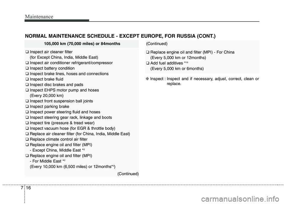 KIA QUORIS 2013 Owners Manual Maintenance
16
7
NORMAL MAINTENANCE SCHEDULE - EXCEPT EUROPE, FOR RUSSIA (CONT.)
105,000 km (70,000 miles) or 84months
❑ Inspect air cleaner filter
(for Except China, India, Middle East)
❑ Ins KIA QUORIS 2013 Owners Manual Maintenance
16
7
NORMAL MAINTENANCE SCHEDULE - EXCEPT EUROPE, FOR RUSSIA (CONT.)
105,000 km (70,000 miles) or 84months
❑ Inspect air cleaner filter
(for Except China, India, Middle East)
❑ Ins