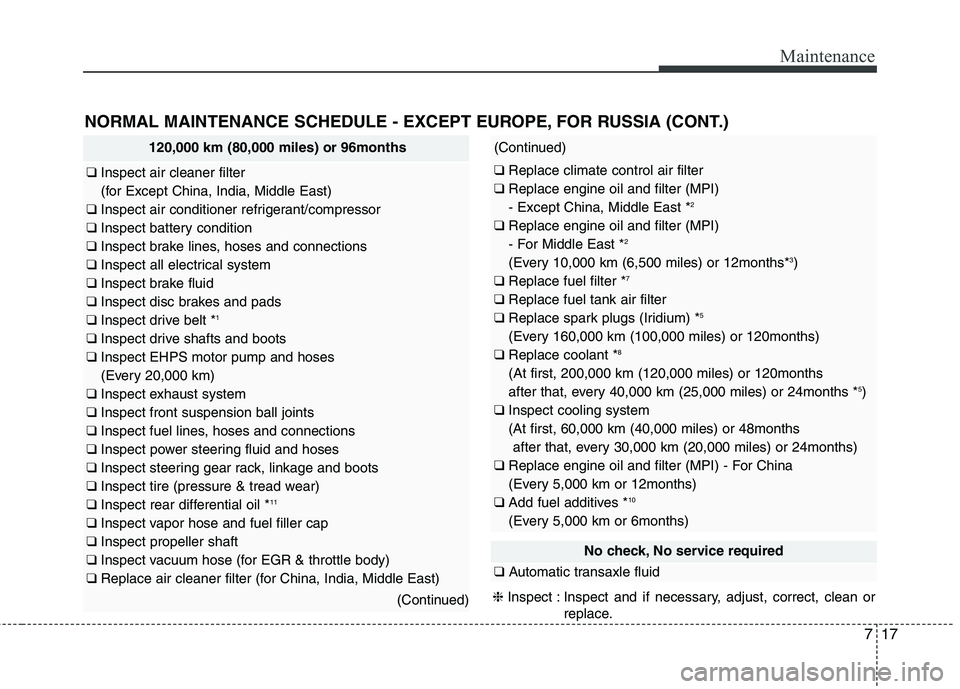 KIA QUORIS 2013 Workshop Manual 717
Maintenance
NORMAL MAINTENANCE SCHEDULE - EXCEPT EUROPE, FOR RUSSIA (CONT.)
120,000 km (80,000 miles) or 96months
❑ Inspect air cleaner filter
(for Except China, India, Middle East)
❑ Inspe KIA QUORIS 2013 Workshop Manual 717
Maintenance
NORMAL MAINTENANCE SCHEDULE - EXCEPT EUROPE, FOR RUSSIA (CONT.)
120,000 km (80,000 miles) or 96months
❑ Inspect air cleaner filter
(for Except China, India, Middle East)
❑ Inspe