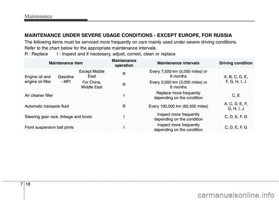 KIA QUORIS 2013 Owners Manual Maintenance
18
7
MAINTENANCE UNDER SEVERE USAGE CONDITIONS - EXCEPT EUROPE, FOR RUSSIA
The following items must be serviced more frequently on cars mainly used under severe driving conditions.
Refer KIA QUORIS 2013 Owners Manual Maintenance
18
7
MAINTENANCE UNDER SEVERE USAGE CONDITIONS - EXCEPT EUROPE, FOR RUSSIA
The following items must be serviced more frequently on cars mainly used under severe driving conditions.
Refer