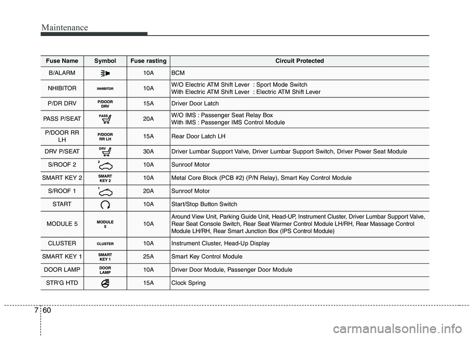 KIA QUORIS 2013 Owners Manual Maintenance
60
7
Fuse NameSymbolFuse rastingCircuit Protected
B/ALARM10ABCM
NHIBITOR10AW/O Electric ATM Shift Lever : Sport Mode Switch
With Electric ATM Shift Lever : Electric ATM Shift Lever
P/DR KIA QUORIS 2013 Owners Manual Maintenance
60
7
Fuse NameSymbolFuse rastingCircuit Protected
B/ALARM10ABCM
NHIBITOR10AW/O Electric ATM Shift Lever : Sport Mode Switch
With Electric ATM Shift Lever : Electric ATM Shift Lever
P/DR
