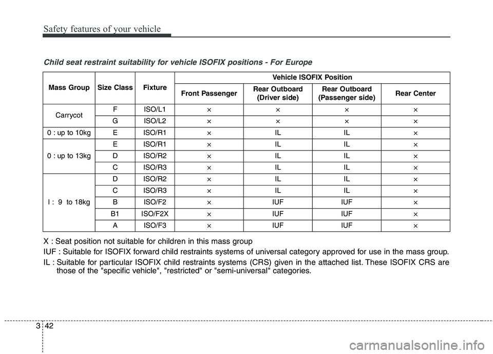 KIA QUORIS 2013 Workshop Manual Safety features of your vehicle
42
3
X : Seat position not suitable for children in this mass group
IUF : Suitable for ISOFIX forward child restraints systems of universal category approved for use i KIA QUORIS 2013 Workshop Manual Safety features of your vehicle
42
3
X : Seat position not suitable for children in this mass group
IUF : Suitable for ISOFIX forward child restraints systems of universal category approved for use i