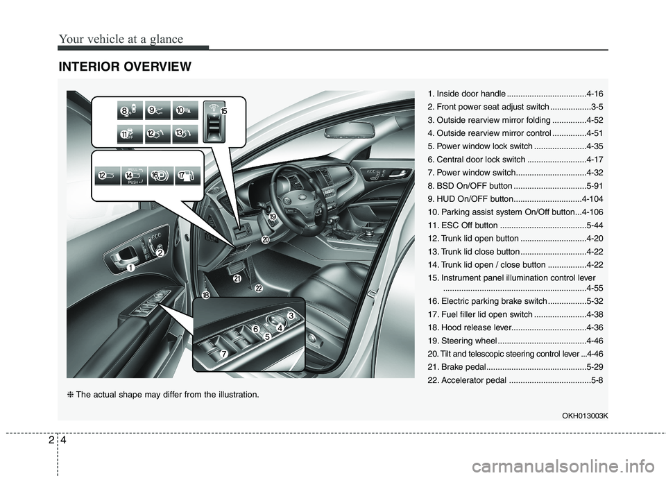 KIA QUORIS 2017  Owners Manual Your vehicle at a glance
4
2
INTERIOR OVERVIEW 
1. Inside door handle ...................................4-16 
2. Front power seat adjust switch ..................3-5
3. Outside rearview mirror foldin