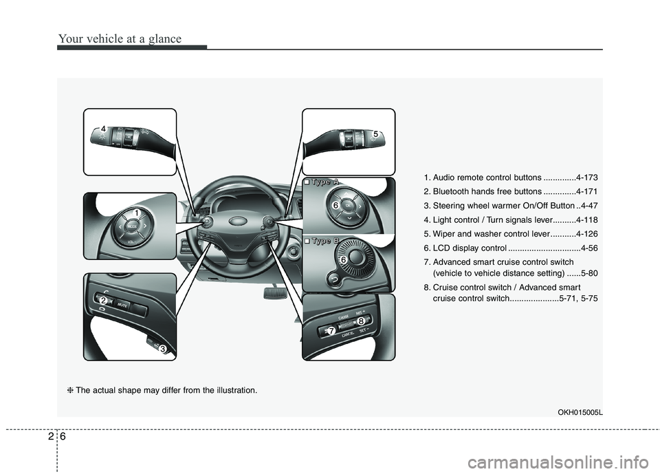 KIA QUORIS 2017  Owners Manual Your vehicle at a glance
6
2
1. Audio remote control buttons ..............4-173 
2. Bluetooth hands free buttons ..............4-171
3. Steering wheel warmer On/Off Button ..4-47
4. Light control / T