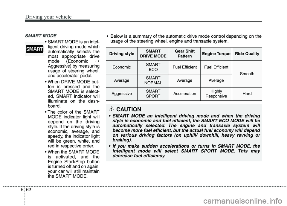 KIA QUORIS 2017 Owners Manual Driving your vehicle
62
5
SMART MODE
SMART MODE is an intel-
ligent driving mode which automatically selects the
most appropriate drivemode (Economic ↔
Aggressive) by measuring
usage of steering w KIA QUORIS 2017 Owners Manual Driving your vehicle
62
5
SMART MODE
SMART MODE is an intel-
ligent driving mode which automatically selects the
most appropriate drivemode (Economic ↔
Aggressive) by measuring
usage of steering w