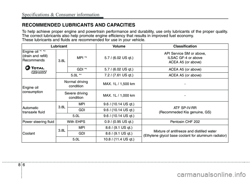 KIA QUORIS 2017 Owners Manual Specifications & Consumer information
6
8
RECOMMENDED LUBRICANTS AND CAPACITIES
To help achieve proper engine and powertrain performance and durability, use only lubricants of the proper quality.
T KIA QUORIS 2017 Owners Manual Specifications & Consumer information
6
8
RECOMMENDED LUBRICANTS AND CAPACITIES
To help achieve proper engine and powertrain performance and durability, use only lubricants of the proper quality.
T