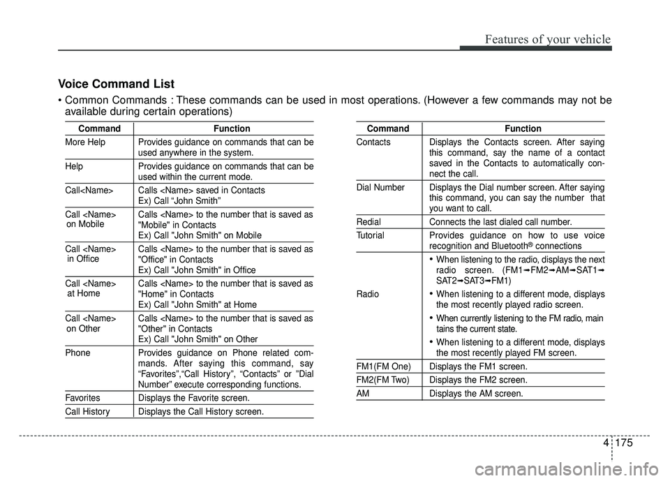 KIA RIO HATCHBACK 2017 Owners Manual Features of your vehicle
4175
Voice Command List
These commands can be used in most operations. (However a few commands may not beavailable during certain operations)
Command Function
More Help Provi KIA RIO HATCHBACK 2017 Owners Manual Features of your vehicle
4175
Voice Command List
These commands can be used in most operations. (However a few commands may not beavailable during certain operations)
Command Function
More Help Provi