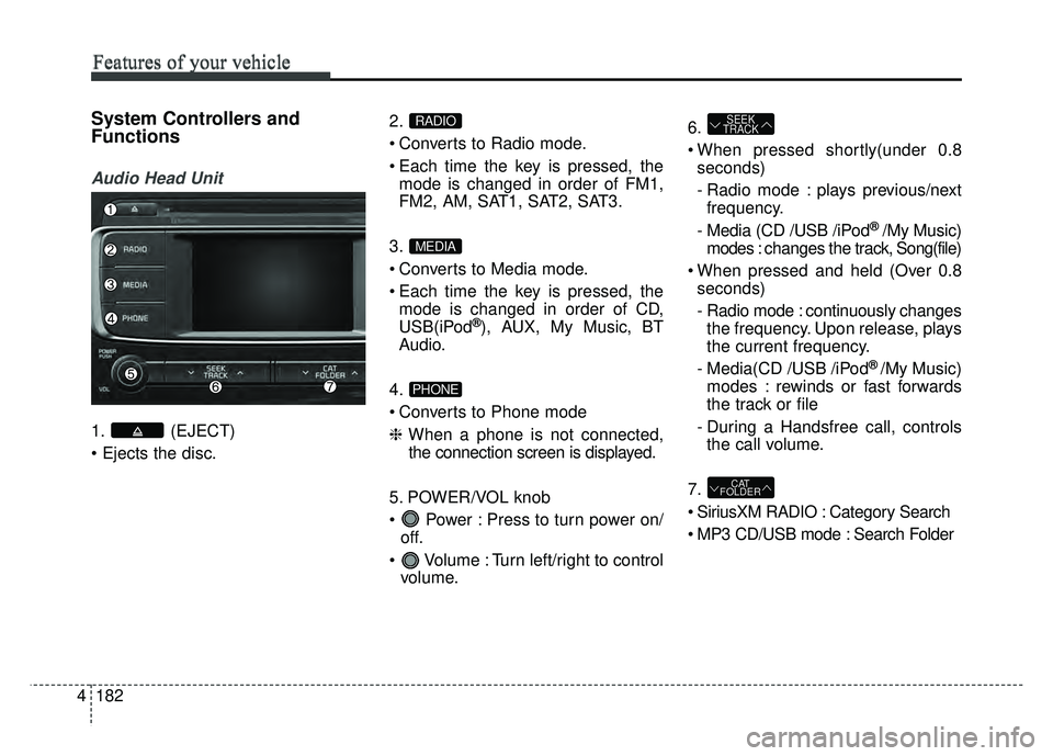 KIA RIO HATCHBACK 2017  Owners Manual Features of your vehicle
182
4
Features of your vehicle
System Controllers and
Functions
Audio Head Unit 
1. (EJECT)
 2.
 Converts to Radio mode.
 Each time the key is pressed, the
mode is changed in 