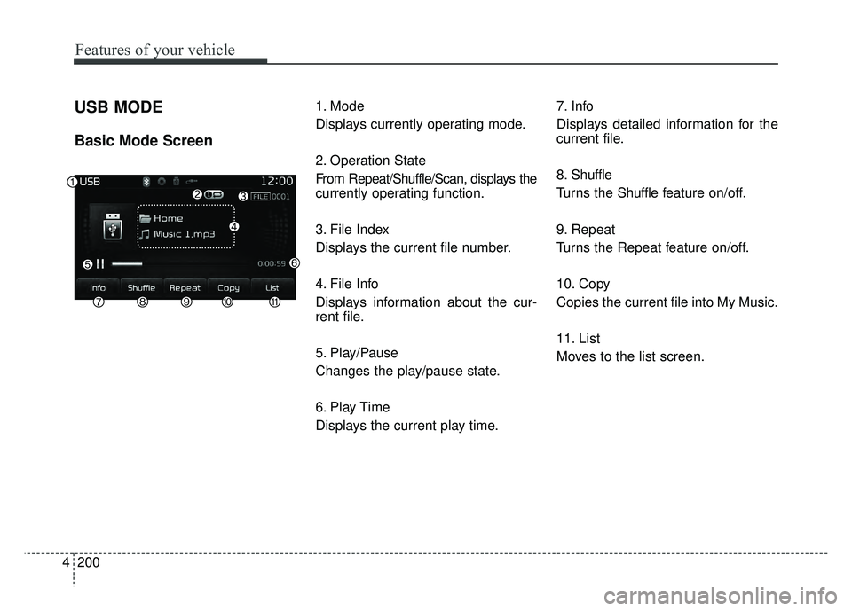 KIA RIO HATCHBACK 2017  Owners Manual Features of your vehicle
200
4
USB MODE 
Basic Mode Screen
1. Mode
Displays currently operating mode.
2. Operation State
From Repeat/Shuffle/Scan, displays the
currently operating function.
3. File In