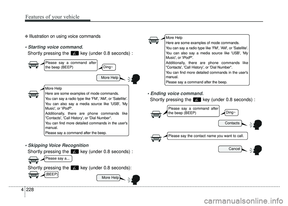 KIA RIO HATCHBACK 2017  Owners Manual Features of your vehicle
228
4
❈ Illustration on using voice commands

Shortly pressing the  key (under 0.8 seconds) :

Shortly pressing the  key (under 0.8 seconds) :

Shortly pressing the  key (un