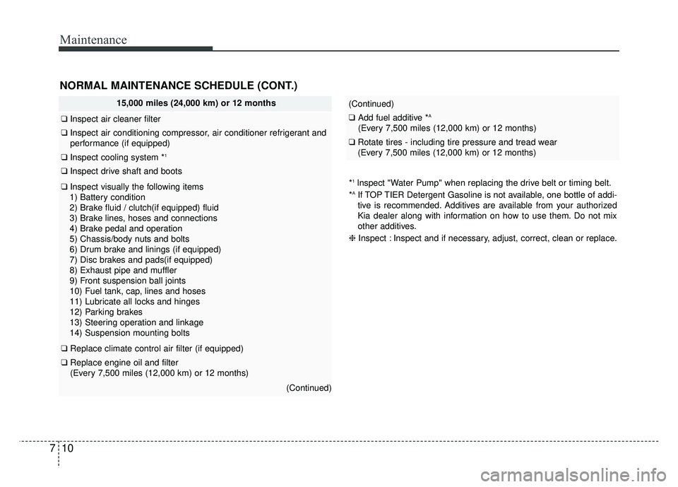 KIA RIO HATCHBACK 2017 Owners Manual Maintenance
10
7
*1lnspect "Water Pump" when replacing the drive belt or timing belt.
*AIf TOP TIER Detergent Gasoline is not available, one bottle of addi-
tive is recommended. Additives are availabl KIA RIO HATCHBACK 2017 Owners Manual Maintenance
10
7
*1lnspect "Water Pump" when replacing the drive belt or timing belt.
*AIf TOP TIER Detergent Gasoline is not available, one bottle of addi-
tive is recommended. Additives are availabl