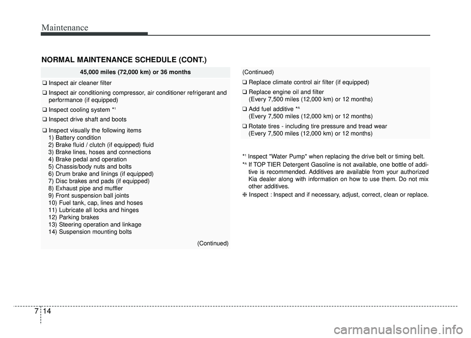 KIA RIO HATCHBACK 2017 Owners Manual Maintenance
14
7
(Continued)
❑ Replace climate control air filter (if equipped)
❑Replace engine oil and filter
(Every 7,500 miles (12,000 km) or 12 months)
❑Add fuel additive *A
(Every 7,500 mi KIA RIO HATCHBACK 2017 Owners Manual Maintenance
14
7
(Continued)
❑ Replace climate control air filter (if equipped)
❑Replace engine oil and filter
(Every 7,500 miles (12,000 km) or 12 months)
❑Add fuel additive *A
(Every 7,500 mi