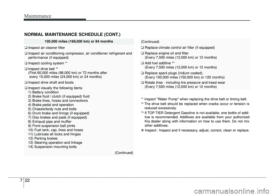 KIA RIO HATCHBACK 2017 Owners Manual Maintenance
22
7
(Continued)
❑ Replace climate control air filter (if equipped)
❑Replace engine oil and filter
(Every 7,500 miles (12,000 km) or 12 months)
❑Add fuel additive *A
(Every 7,500 mil KIA RIO HATCHBACK 2017 Owners Manual Maintenance
22
7
(Continued)
❑ Replace climate control air filter (if equipped)
❑Replace engine oil and filter
(Every 7,500 miles (12,000 km) or 12 months)
❑Add fuel additive *A
(Every 7,500 mil