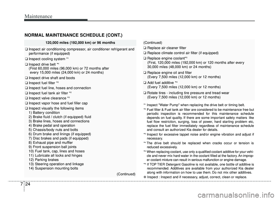 KIA RIO HATCHBACK 2017 Owners Manual Maintenance
24
7
NORMAL MAINTENANCE SCHEDULE (CONT.)
120,000 miles (192,000 km) or 96 months
❑ Inspect air conditioning compressor, air conditioner refrigerant and
performance (if equipped)
❑ Insp KIA RIO HATCHBACK 2017 Owners Manual Maintenance
24
7
NORMAL MAINTENANCE SCHEDULE (CONT.)
120,000 miles (192,000 km) or 96 months
❑ Inspect air conditioning compressor, air conditioner refrigerant and
performance (if equipped)
❑ Insp