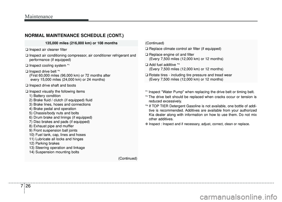 KIA RIO HATCHBACK 2017 Owners Manual Maintenance
26
7
NORMAL MAINTENANCE SCHEDULE (CONT.)
135,000 miles (216,000 km) or 108 months
❑ Inspect air cleaner filter
❑Inspect air conditioning compressor, air conditioner refrigerant and
per KIA RIO HATCHBACK 2017 Owners Manual Maintenance
26
7
NORMAL MAINTENANCE SCHEDULE (CONT.)
135,000 miles (216,000 km) or 108 months
❑ Inspect air cleaner filter
❑Inspect air conditioning compressor, air conditioner refrigerant and
per