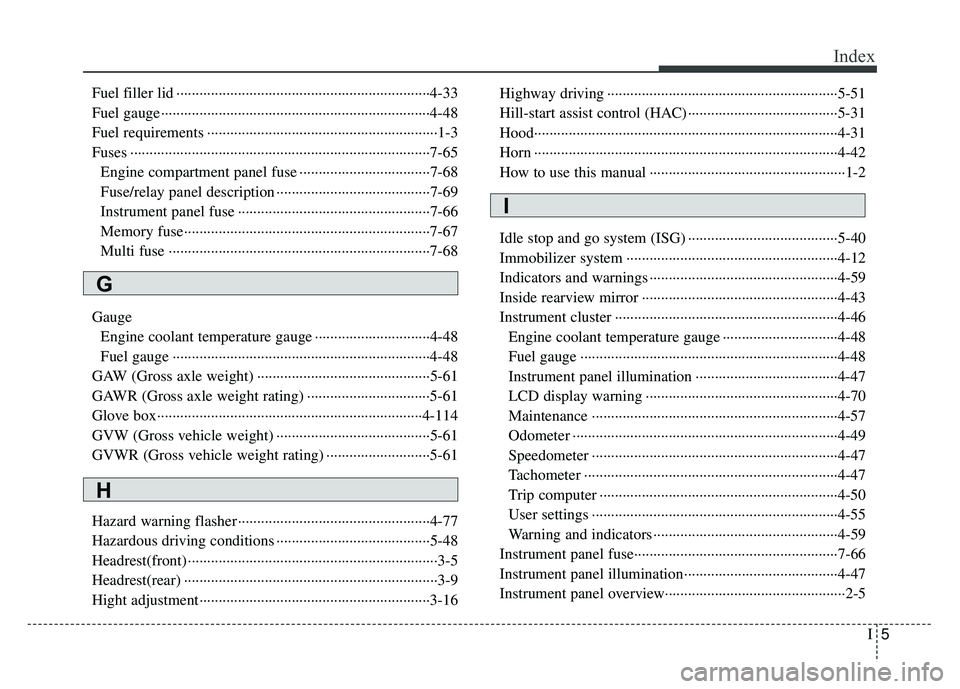 KIA RIO HATCHBACK 2017  Owners Manual I5
Index
Fuel filler lid ··················\
··················\
··················\
············4-33
Fuel gauge···········