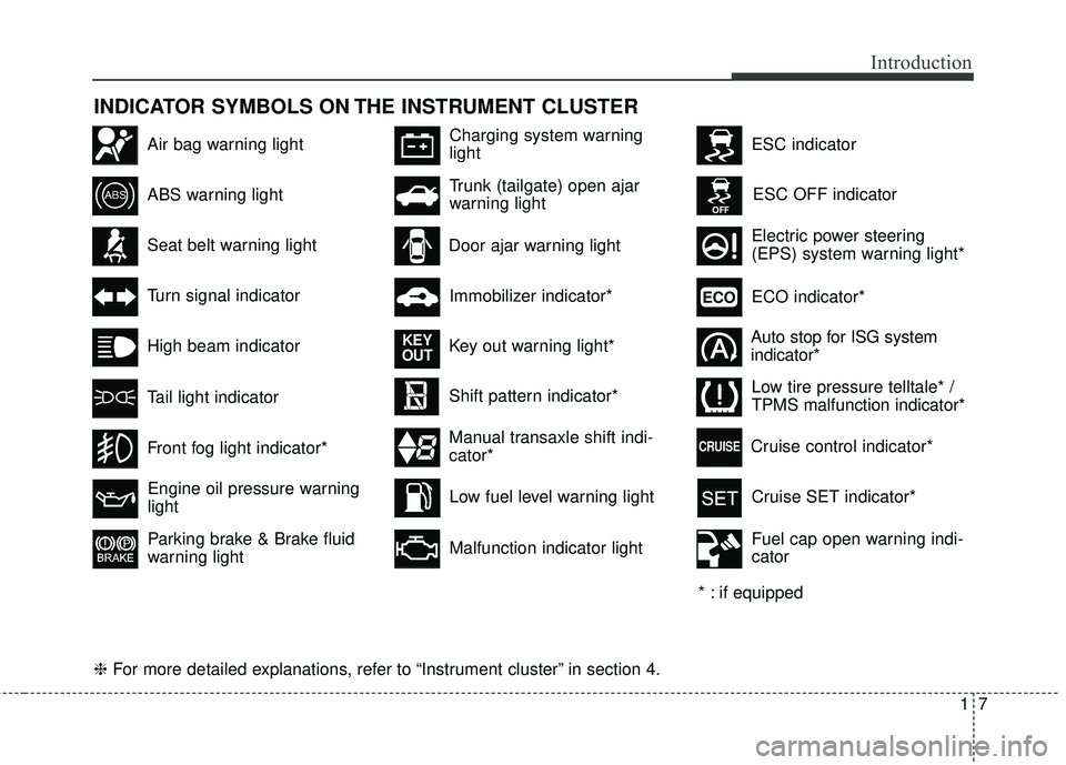 KIA RIO HATCHBACK 2015 User Guide 17
Introduction
INDICATOR SYMBOLS ON THE INSTRUMENT CLUSTER
Seat belt warning light
High beam indicator
Turn signal indicator
ABS warning light
Parking brake & Brake fluid
warning light
Engine oil pre KIA RIO HATCHBACK 2015 User Guide 17
Introduction
INDICATOR SYMBOLS ON THE INSTRUMENT CLUSTER
Seat belt warning light
High beam indicator
Turn signal indicator
ABS warning light
Parking brake & Brake fluid
warning light
Engine oil pre