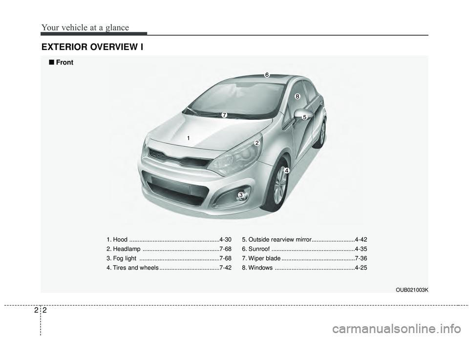 KIA RIO HATCHBACK 2015  Owners Manual Your vehicle at a glance
22
EXTERIOR OVERVIEW I
1. Hood ......................................................4-30
2. Headlamp ..............................................7-68
3. Fog light .........