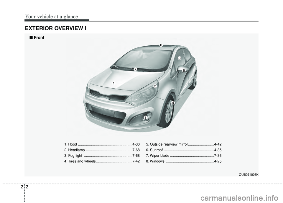 KIA RIO HATCHBACK 2015 User Guide Your vehicle at a glance
22
EXTERIOR OVERVIEW I
1. Hood ......................................................4-30
2. Headlamp ..............................................7-68
3. Fog light ......... KIA RIO HATCHBACK 2015 User Guide Your vehicle at a glance
22
EXTERIOR OVERVIEW I
1. Hood ......................................................4-30
2. Headlamp ..............................................7-68
3. Fog light .........