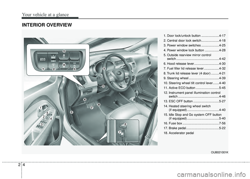 KIA RIO HATCHBACK 2015 User Guide Your vehicle at a glance
42
INTERIOR OVERVIEW
OUB021001K
1. Door lock/unlock button ....................4-17
2. Central door lock switch....................4-18
3. Power window switches .............. KIA RIO HATCHBACK 2015 User Guide Your vehicle at a glance
42
INTERIOR OVERVIEW
OUB021001K
1. Door lock/unlock button ....................4-17
2. Central door lock switch....................4-18
3. Power window switches ..............