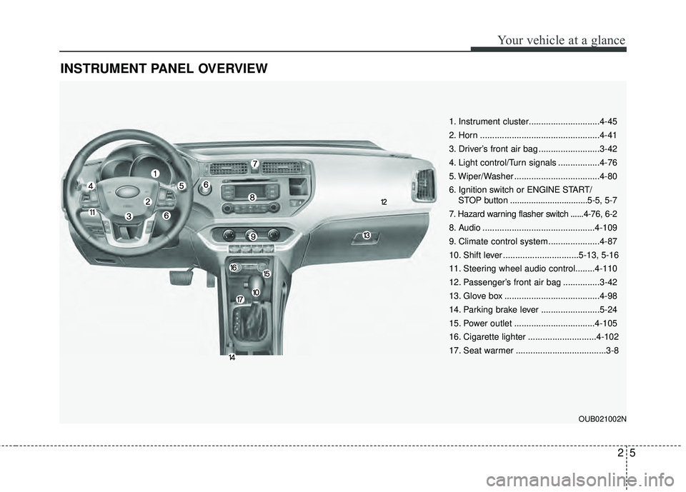 KIA RIO HATCHBACK 2015 User Guide 25
Your vehicle at a glance
INSTRUMENT PANEL OVERVIEW
OUB021002N
1. Instrument cluster.............................4-45
2. Horn .................................................4-41
3. Driver’s fron KIA RIO HATCHBACK 2015 User Guide 25
Your vehicle at a glance
INSTRUMENT PANEL OVERVIEW
OUB021002N
1. Instrument cluster.............................4-45
2. Horn .................................................4-41
3. Driver’s fron