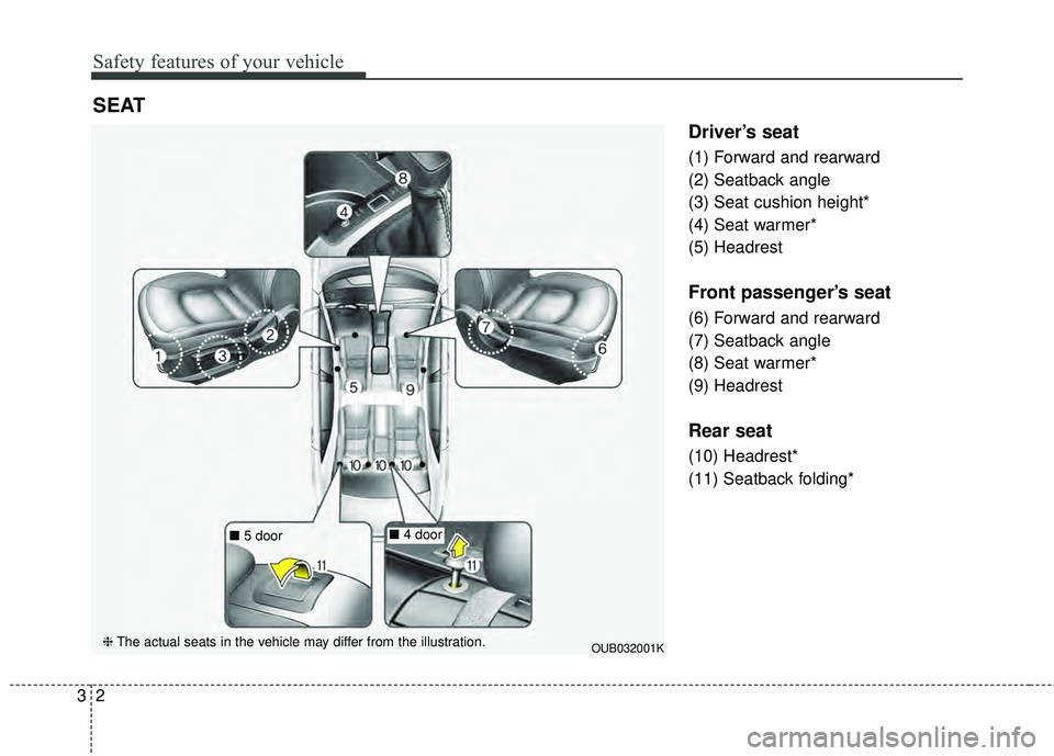 KIA RIO HATCHBACK 2015 User Guide Safety features of your vehicle
23
Driver’s seat
(1) Forward and rearward
(2) Seatback angle
(3) Seat cushion height*
(4) Seat warmer*
(5) Headrest
Front passenger’s seat
(6) Forward and rearward
KIA RIO HATCHBACK 2015 User Guide Safety features of your vehicle
23
Driver’s seat
(1) Forward and rearward
(2) Seatback angle
(3) Seat cushion height*
(4) Seat warmer*
(5) Headrest
Front passenger’s seat
(6) Forward and rearward