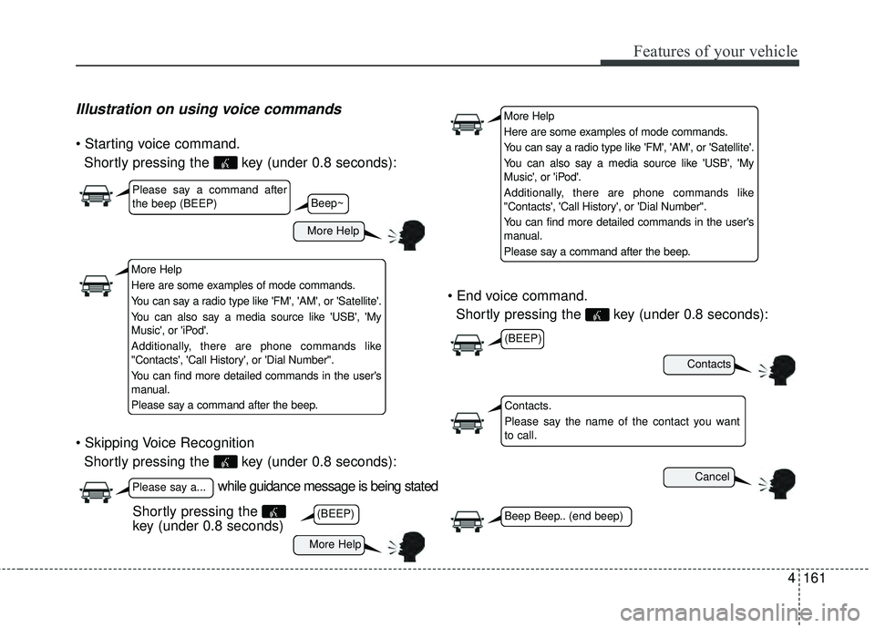 KIA RIO HATCHBACK 2015 User Guide 4161
Features of your vehicle
Illustration on using voice commands
Shortly pressing the  key (under 0.8 seconds):
 Shortly pressing the  key (under 0.8 seconds): 
Shortly pressing the  key (under 0.8 
