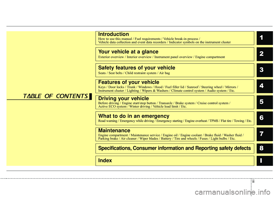 KIA RIO HATCHBACK 2015  Owners Manual ii
1
2
3
4
5
6
7
8I
IntroductionHow to use this manual / Fuel requirements / Vehicle break-in process / Vehicle data collection and event data recorders / Indicator symbols on t\
he instrument cluster