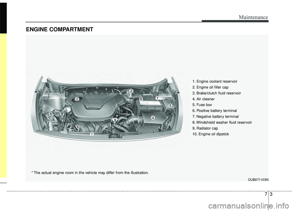 KIA RIO HATCHBACK 2015 Owners Manual 73
Maintenance
ENGINE COMPARTMENT
1. Engine coolant reservoir
2. Engine oil filler cap
3. Brake/clutch fluid reservoir
4. Air cleaner
5. Fuse box
6. Positive battery terminal
7. Negative battery term KIA RIO HATCHBACK 2015 Owners Manual 73
Maintenance
ENGINE COMPARTMENT
1. Engine coolant reservoir
2. Engine oil filler cap
3. Brake/clutch fluid reservoir
4. Air cleaner
5. Fuse box
6. Positive battery terminal
7. Negative battery term
