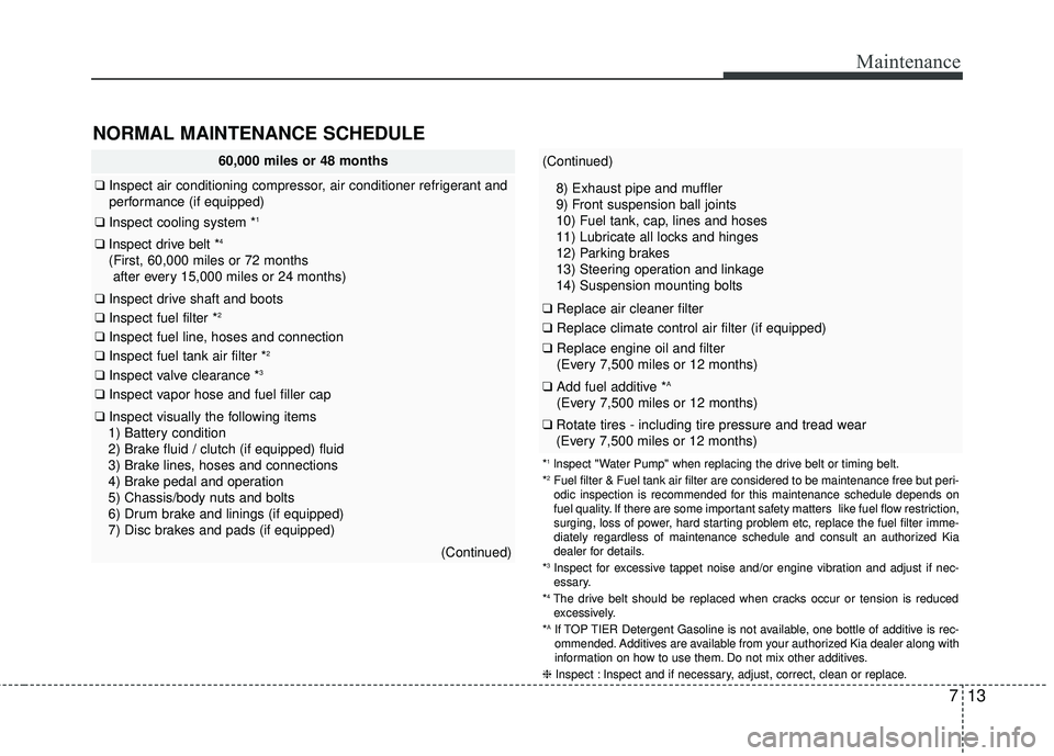 KIA RIO HATCHBACK 2015  Owners Manual 713
Maintenance
NORMAL MAINTENANCE SCHEDULE
*1lnspect "Water Pump" when replacing the drive belt or timing belt.
*2Fuel filter & Fuel tank air filter are considered to be maintenance free\
 but peri-
