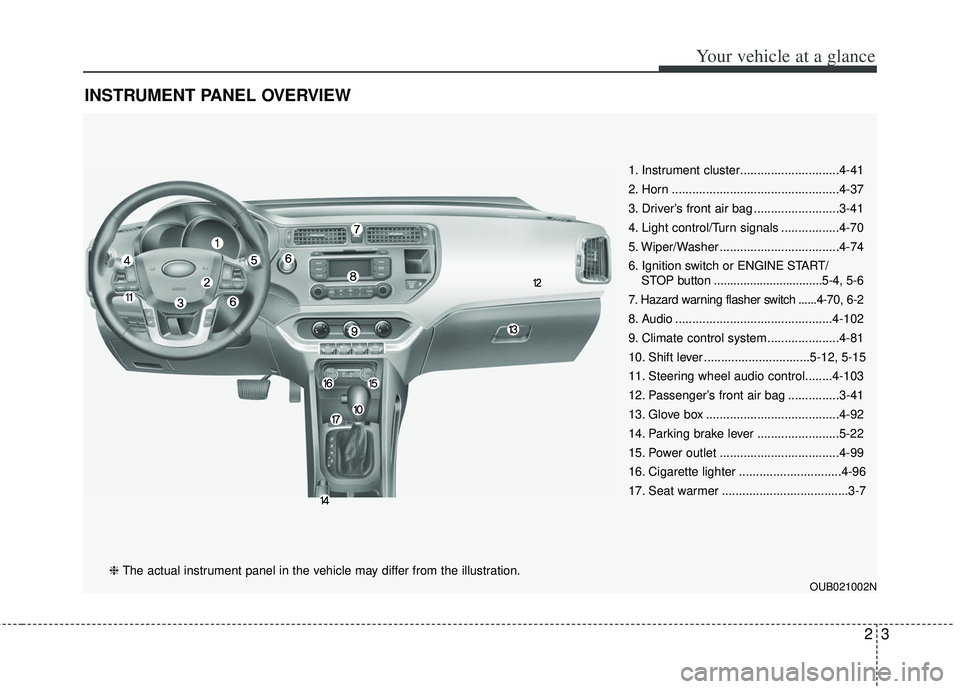 KIA RIO HATCHBACK 2013  Owners Manual 23
Your vehicle at a glance
INSTRUMENT PANEL OVERVIEW
OUB021002N
1. Instrument cluster.............................4-41
2. Horn .................................................4-37
3. Driver’s fron