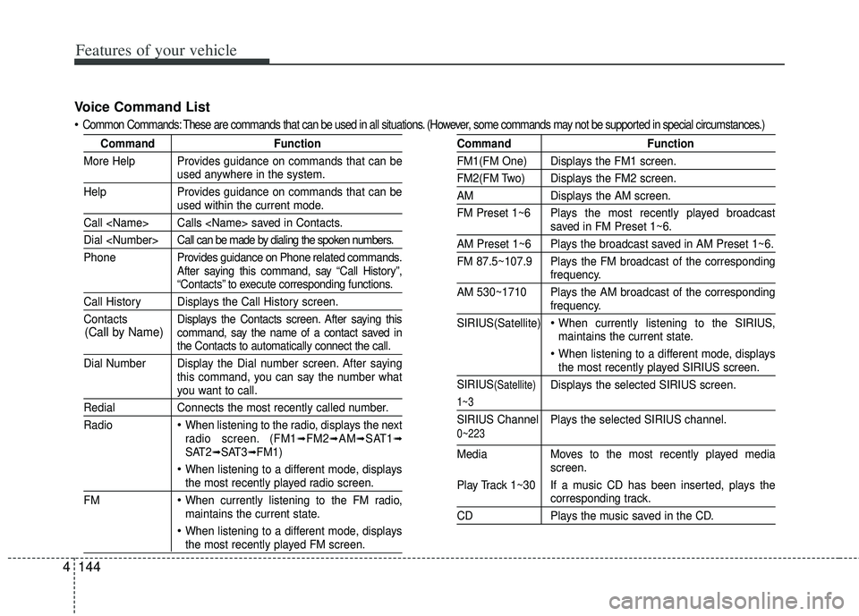 KIA RIO HATCHBACK 2013  Owners Manual Features of your vehicle
144
4
Voice Command List
Common Commands: These are commands that can be used in all situations. (However, some commands may not be supported in special c ircumstances.)
Comma