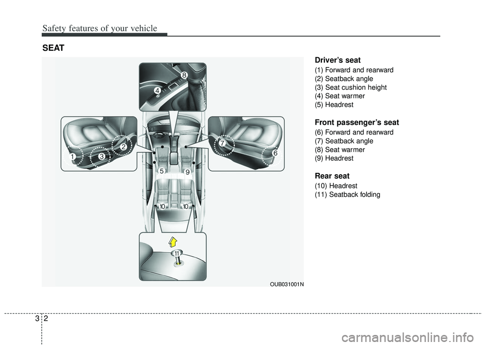 KIA RIO HATCHBACK 2013 Owners Manual Safety features of your vehicle
23
Driver’s seat
(1) Forward and rearward
(2) Seatback angle
(3) Seat cushion height
(4) Seat warmer
(5) Headrest
Front passenger’s seat
(6) Forward and rearward
(7 KIA RIO HATCHBACK 2013 Owners Manual Safety features of your vehicle
23
Driver’s seat
(1) Forward and rearward
(2) Seatback angle
(3) Seat cushion height
(4) Seat warmer
(5) Headrest
Front passenger’s seat
(6) Forward and rearward
(7