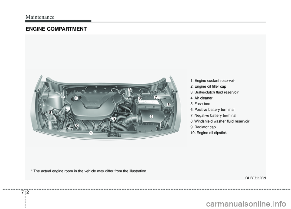 KIA RIO HATCHBACK 2013  Owners Manual Maintenance
27
ENGINE COMPARTMENT 
1. Engine coolant reservoir
2. Engine oil filler cap
3. Brake/clutch fluid reservoir
4. Air cleaner
5. Fuse box
6. Positive battery terminal
7. Negative battery term