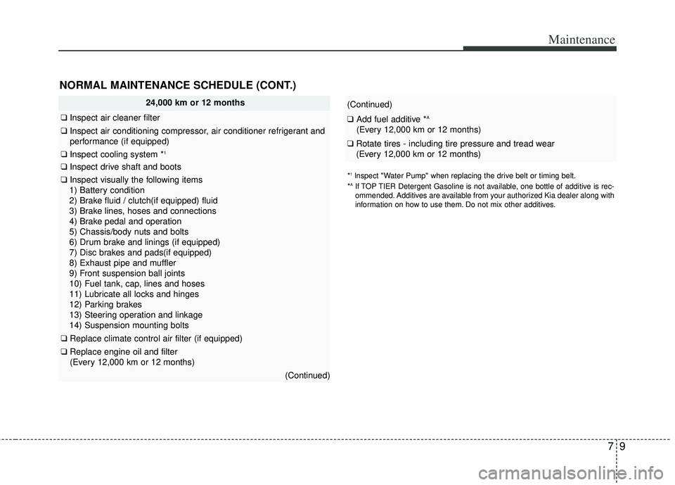 KIA RIO HATCHBACK 2013  Owners Manual 79
Maintenance
*1lnspect "Water Pump" when replacing the drive belt or timing belt.
*AIf TOP TIER Detergent Gasoline is not available, one bottle of additive is rec-
ommended. Additives are available 
