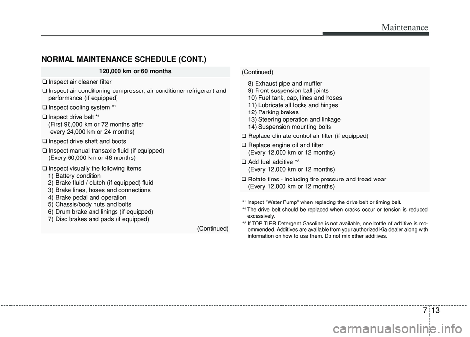 KIA RIO HATCHBACK 2013  Owners Manual 713
Maintenance
NORMAL MAINTENANCE SCHEDULE (CONT.)
120,000 km or 60 months
❑Inspect air cleaner filter
❑Inspect air conditioning compressor, air conditioner refrigerant and
performance (if equipp