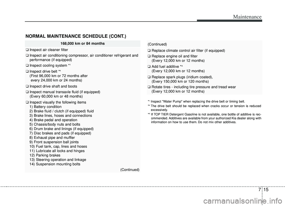 KIA RIO HATCHBACK 2013  Owners Manual 715
Maintenance
(Continued)
❑Replace climate control air filter (if equipped)
❑Replace engine oil and filter
(Every 12,000 km or 12 months)
❑Add fuel additive *A
(Every 12,000 km or 12 months)
