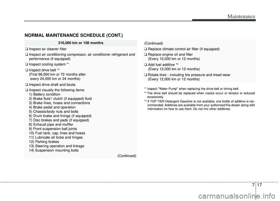 KIA RIO HATCHBACK 2013  Owners Manual 717
Maintenance
NORMAL MAINTENANCE SCHEDULE (CONT.)
216,000 km or 108 months
❑Inspect air cleaner filter
❑Inspect air conditioning compressor, air conditioner refrigerant and
performance (if equip