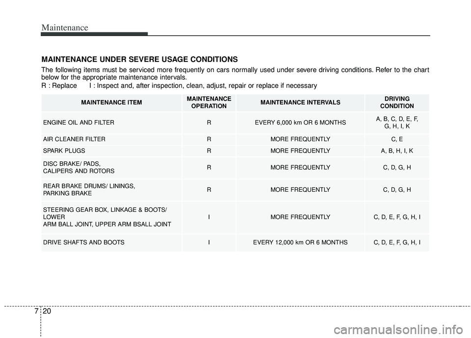 KIA RIO HATCHBACK 2013  Owners Manual Maintenance
20
7
MAINTENANCE UNDER SEVERE USAGE CONDITIONS
The following items must be serviced more frequently on cars normally used under severe driving conditions. Refer to the chart
below for the 