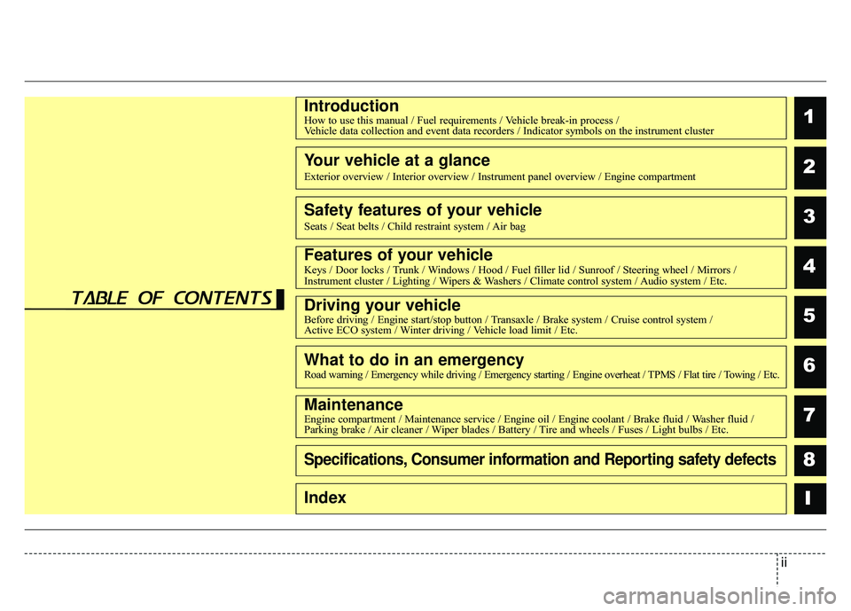 KIA RIO HATCHBACK 2014  Owners Manual ii
1
2
3
4
5
6
7
8I
IntroductionHow to use this manual / Fuel requirements / Vehicle break-in process / Vehicle data collection and event data recorders / Indicator symbols on t\
he instrument cluster